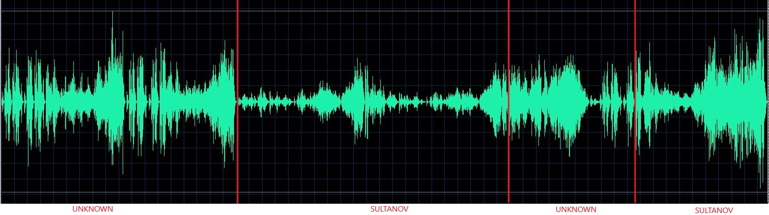 Fiorentino waveform