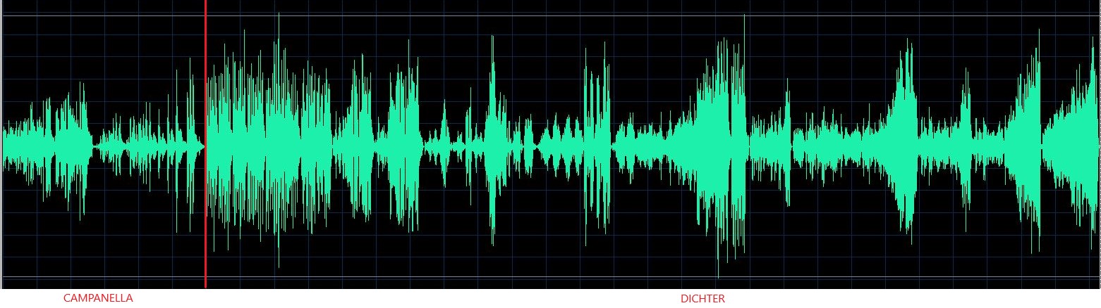 Fiorentino waveform