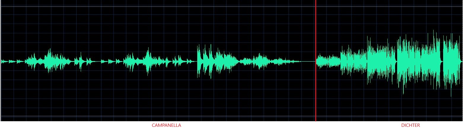Fiorentino waveform