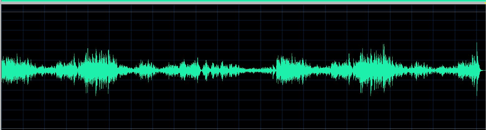 Indjic Mazurka in C major (Op. posth.) waveform